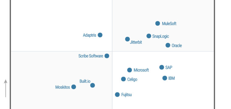 Jitterbit Named a Leader in Gartner Magic Quadrant for Enterprise iPaaS for Second Year in a Row