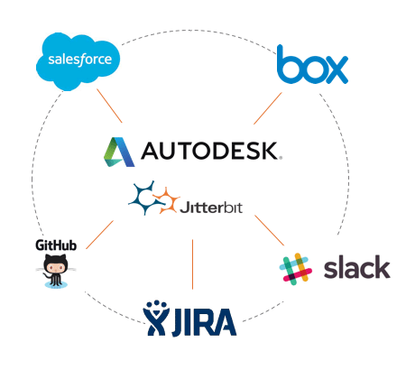 Jitterbit Evented Web Connects Autodesk PLM 360 to Any App (It’s Off the Hook)
